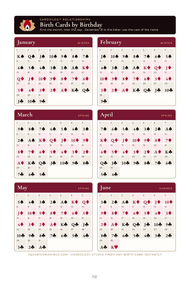 Find any Birth Card by birthday