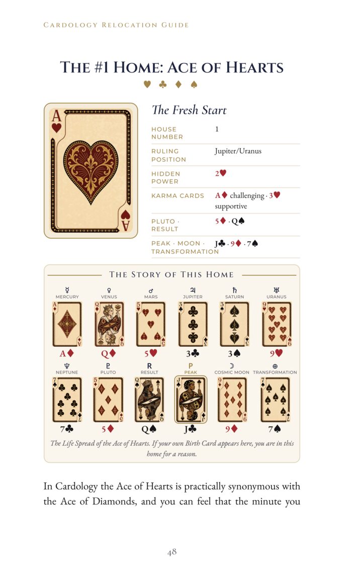 Every home opens with its card, karma cards and key facts