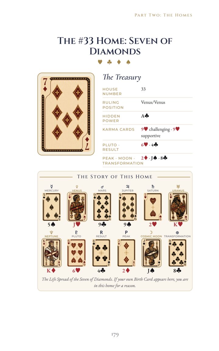 The Story of This Home: its Life Spread, laid out in cards