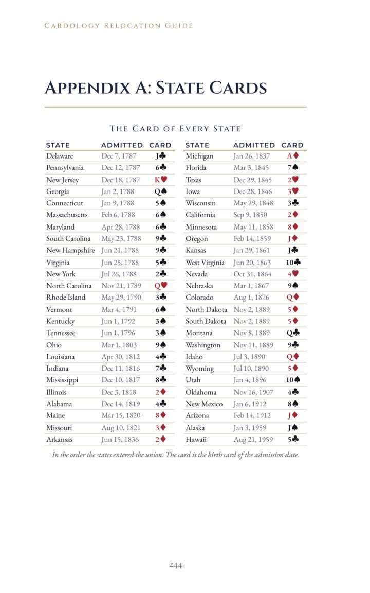 The card of every U.S. state