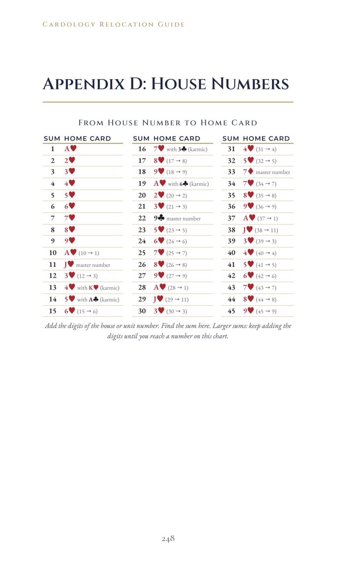 From house number to home card in seconds