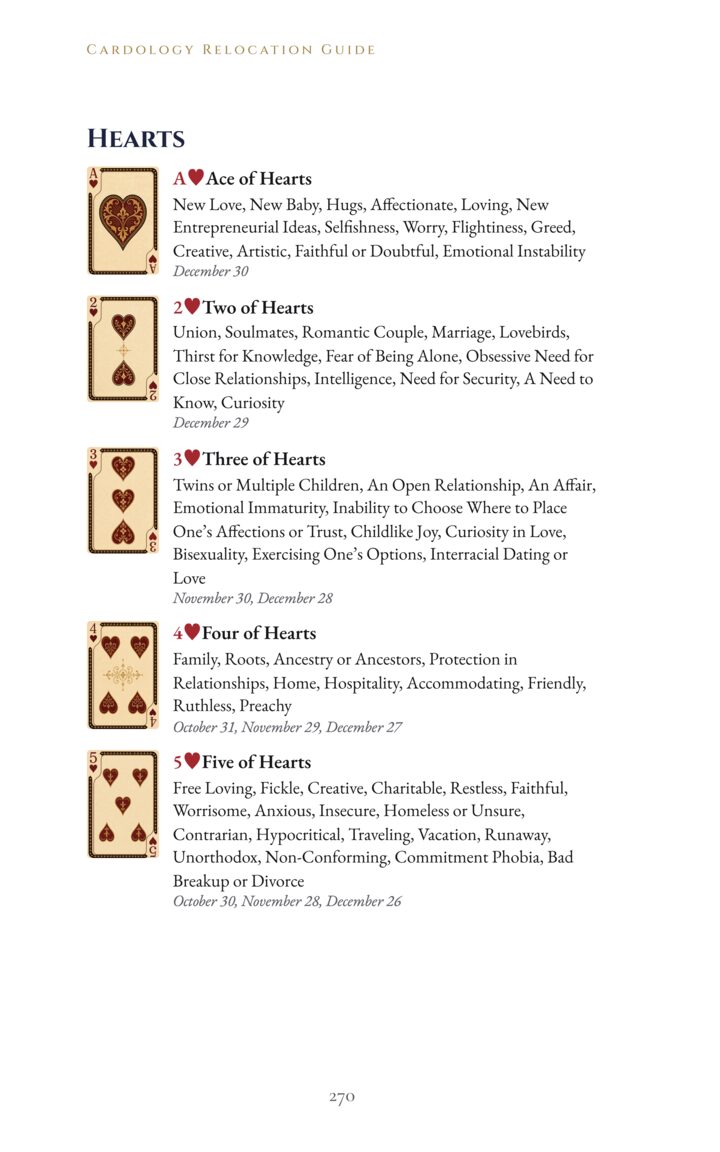 Keywords and birthdays for every card
