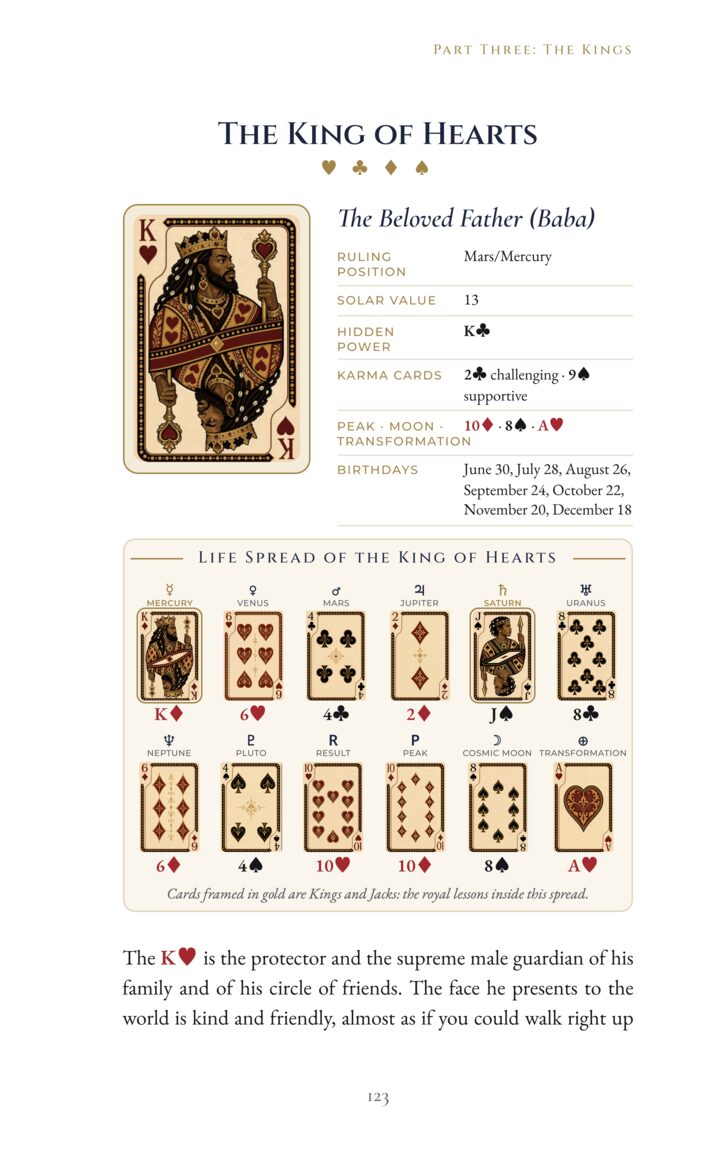 Every King opens with his card, ruling position, karma cards and Life Spread