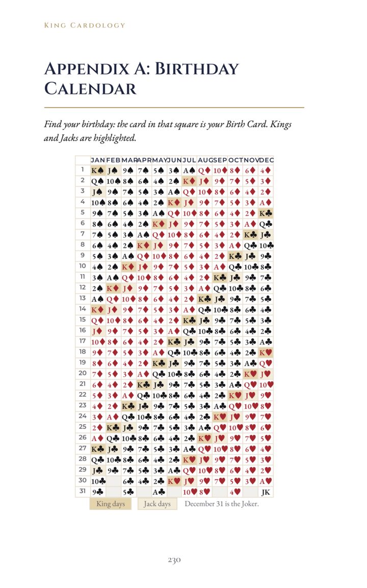 Find any Birth Card by birthday