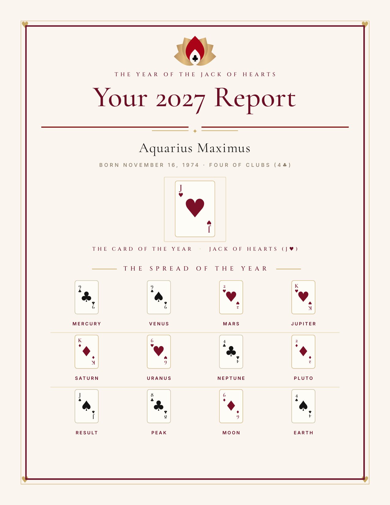 2027 Report cover