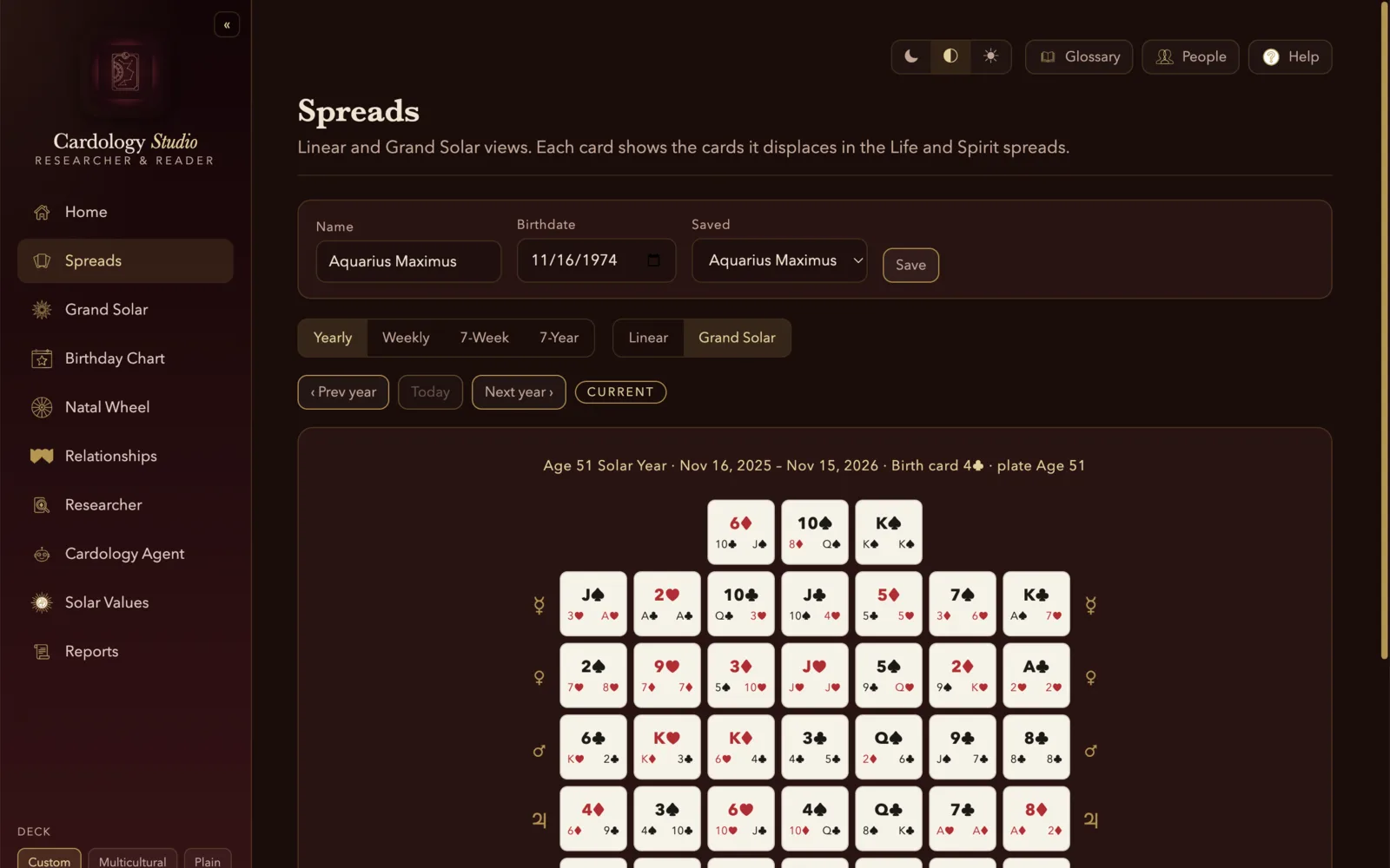 Grand Solar Spreads