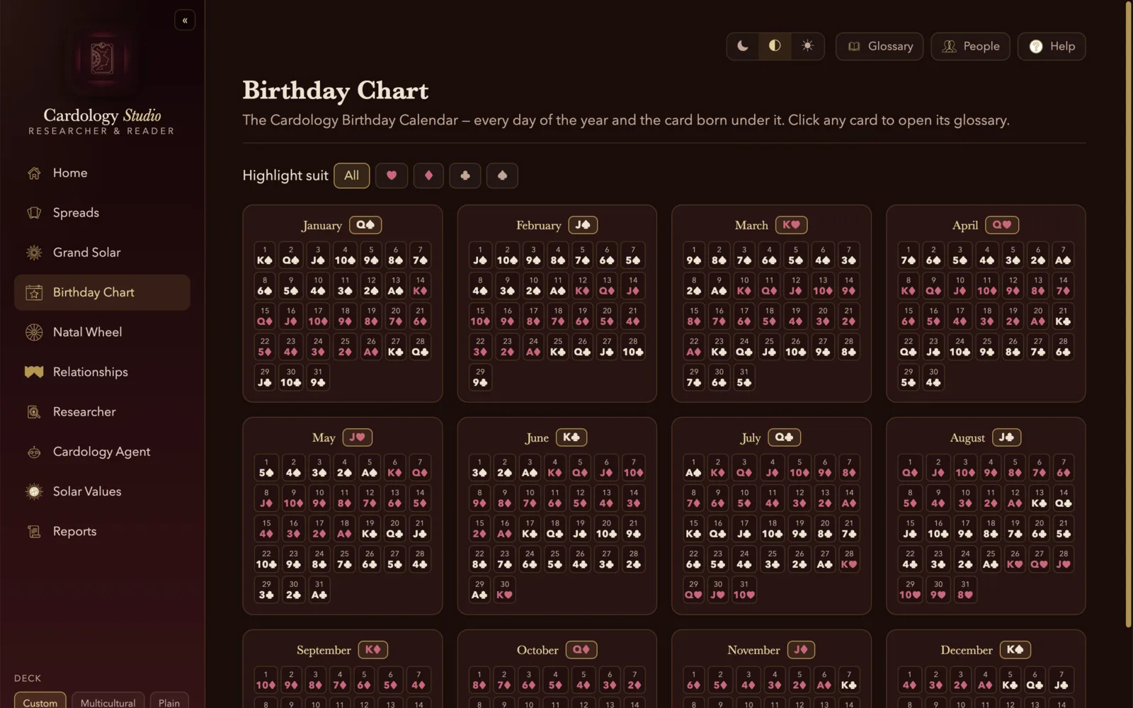 Birthday Chart
